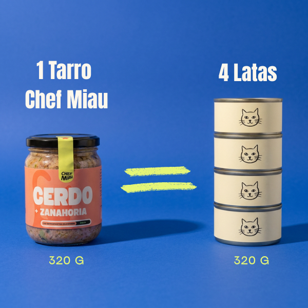 Comparación por cantidad entre un tarro Chef Miau de 320 gramos y cuatro latas de 80 gramos