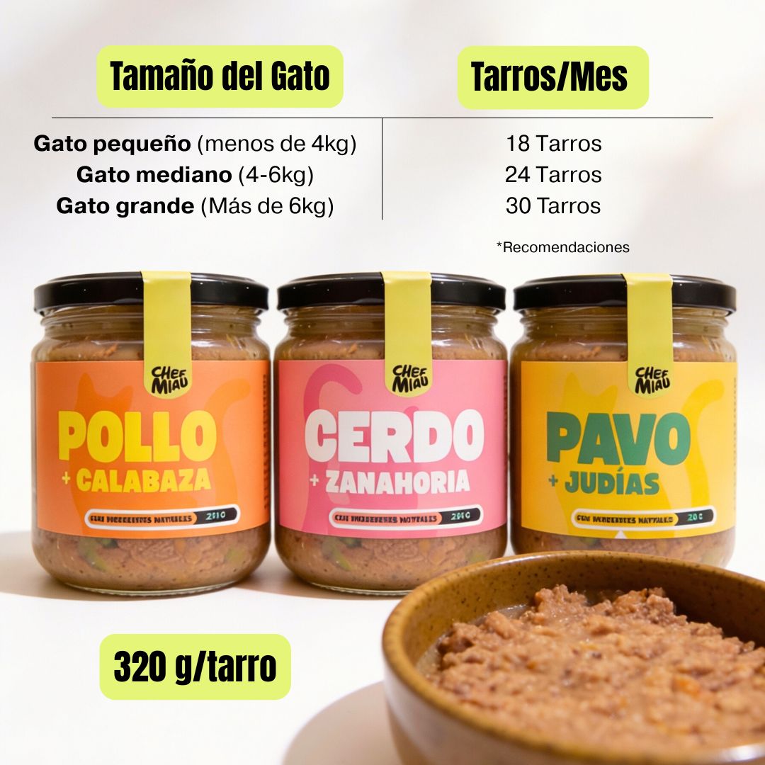 Caja Chef Miau comida natural para gatos en tarro de cristal