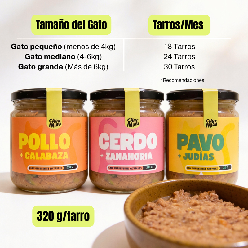 Caja de Prueba - Comida Natural para Gatos | Chef Miau